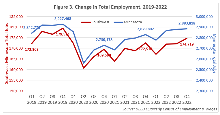 Change in Total Employment Change in Total Employment